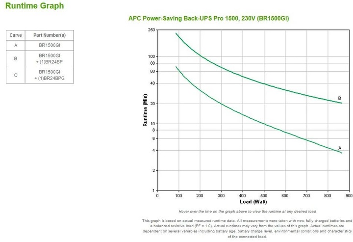 Actual product image APC Back-UPS Pro (1500 VA, 865 W, Line-interactive UPS)