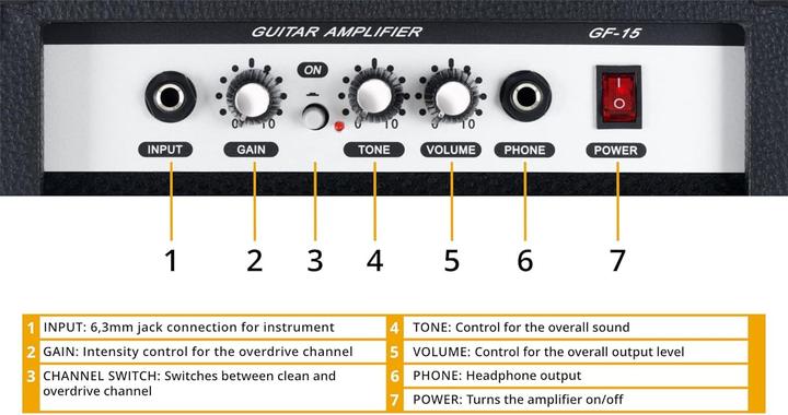 Image du produit Rocktile Pack complet pour débutants avec ampli, housse, accessoires et méthode d'apprentissage (Set de guitare électrique)