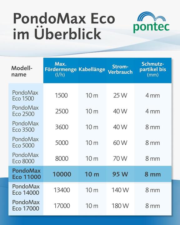 Produktbild Pontec PondoMax Eco 11000