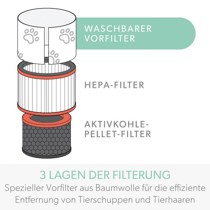 Produktbild Leitz Aktivkohlefilter TruSens 2415132 Tier, HEPA (1 x)