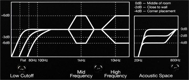Image du produit PreSonus Eris E8 XT - Moniteurs de studio (Actif, 1 pièce, 1x 140 W)
