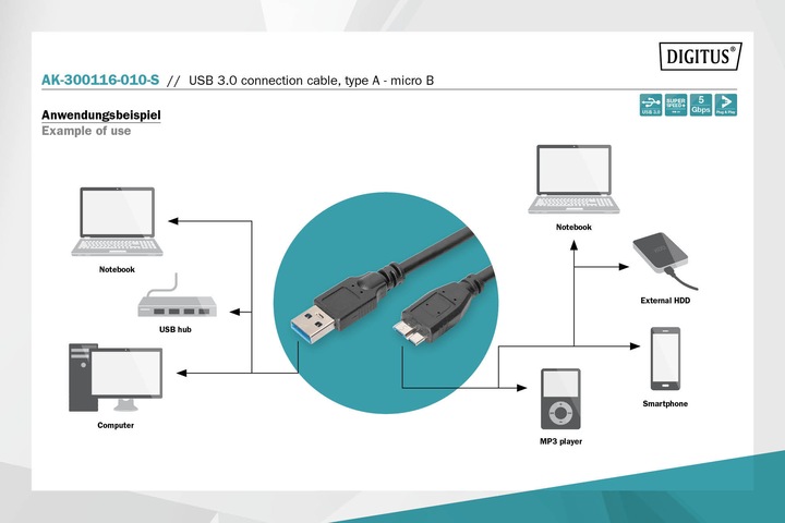 Productafbeelding Digitus USB A - USB micro B (1 m, USB 3.0)