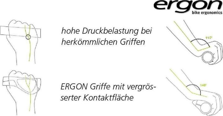 Produktbild Ergon GP3