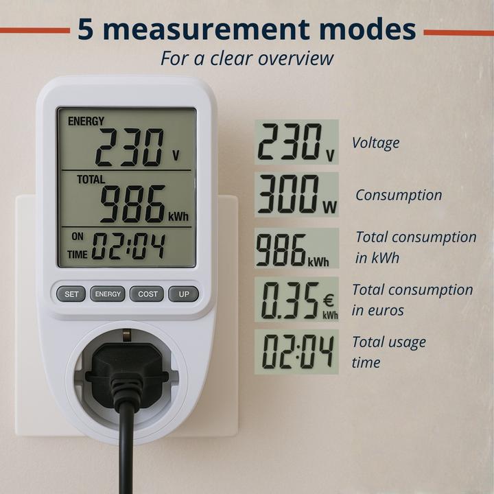 Produktbild Grundig Energiezähler