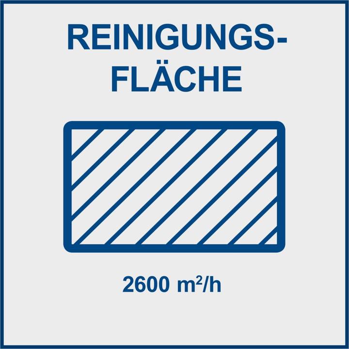 Actual product image Scheppach S800