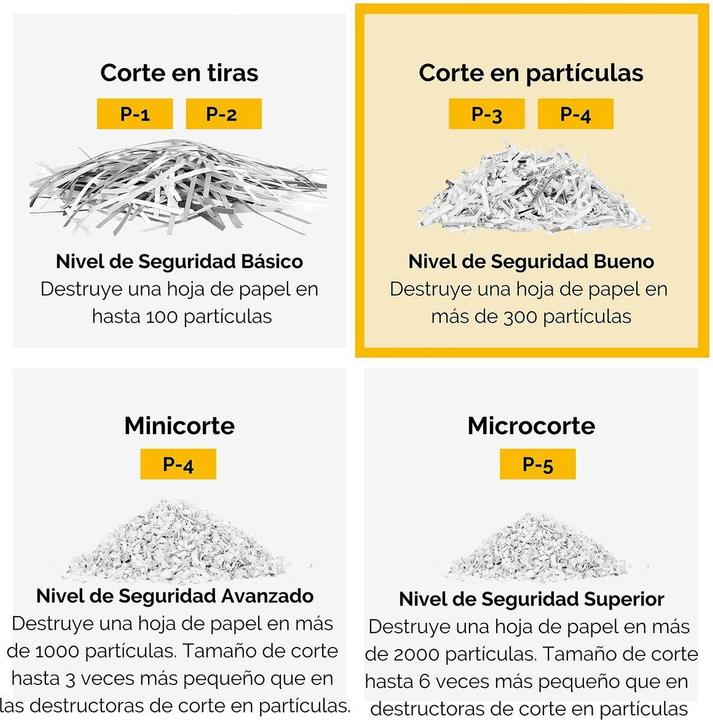 Actual product image Fellowes Powershred LX50 (Particle cut)