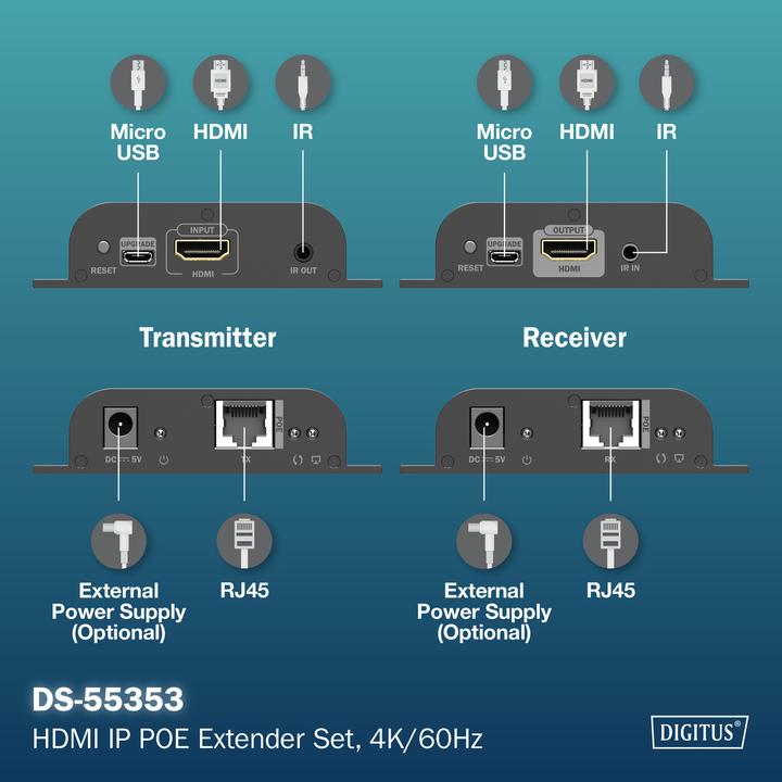 Actual product image Digitus HDMI IP POE Extender Set, 4K/60Hz (CAT extender)