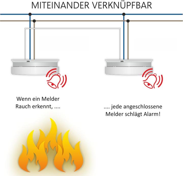 Actual product image Elro Smoke Detector with 5-Year Backup Battery, Optical Sensor, and Interconnect Capability