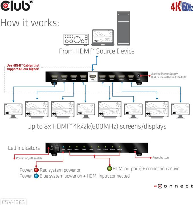 Actual product image Club 3D Club3D HDMI Splitter 1 input -> 8 outputs 4K60Hz UHD retail