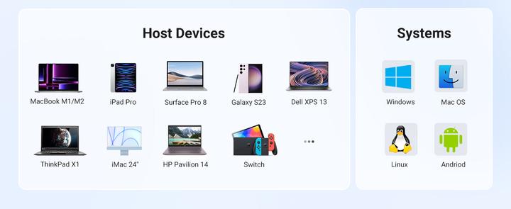 Produktbild Ugreen USB-C Hub (USB-C, 5 Ports)