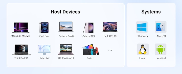 Actual product image Ugreen USB-C Hub (USB-C, 5 Ports)
