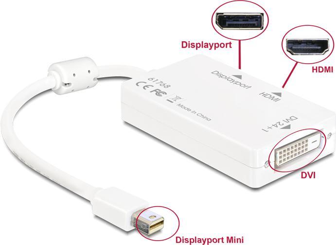 Produktbild Delock Mini DP zu (DP, DVI, HDMI, 10 cm)