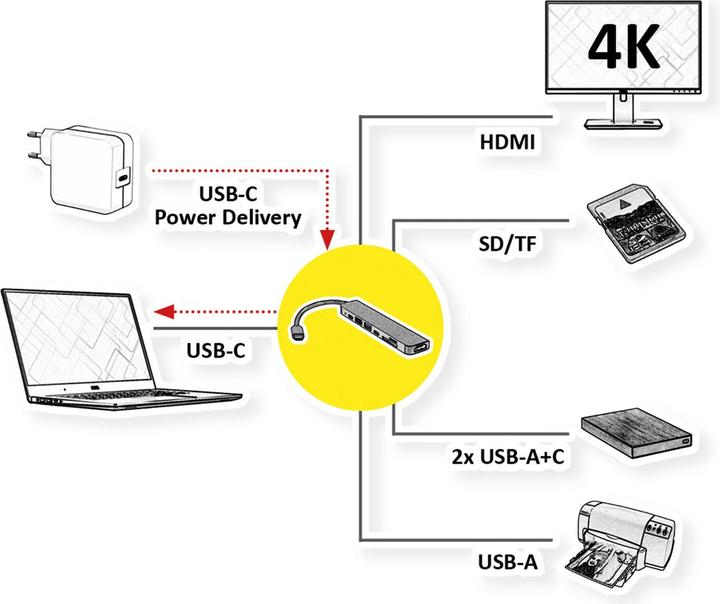 Image du produit Value 12.99.1136 (USB-C, 7 ports)