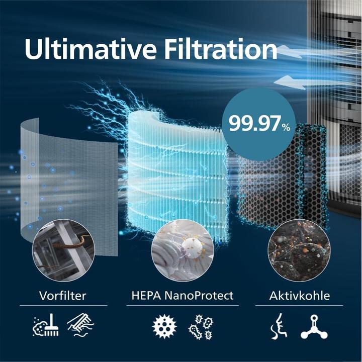 Produktbild Philips PureProtect Pro 4200 Series (2 x)