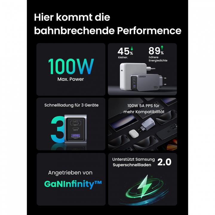 Productafbeelding Ugreen Nexode Pro (100 W)