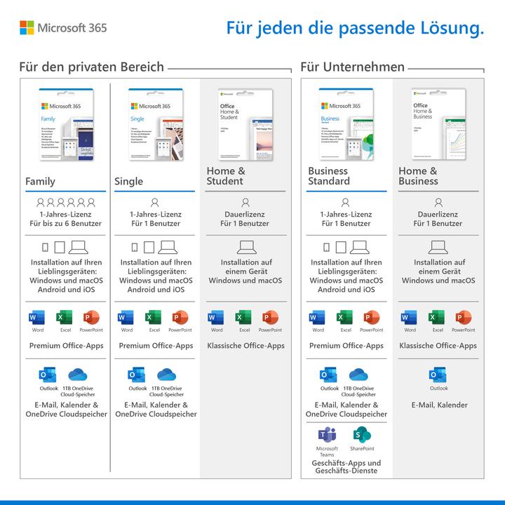 Produktbild Microsoft 365 Single (1 User, 12 Monate)