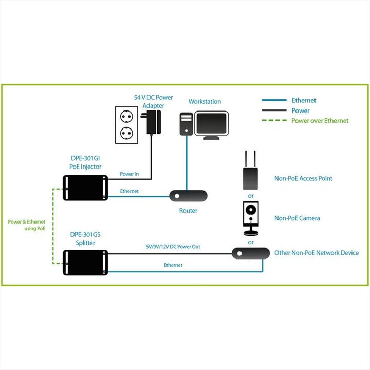 D-Link DPE-301GS Gigabit PoE Plus Splitter - kaufen bei Digitec
