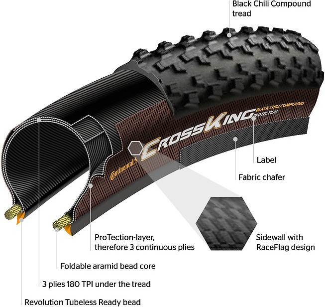 Actual product image Continental Terra Speed (28 x 1.35, 35-622)