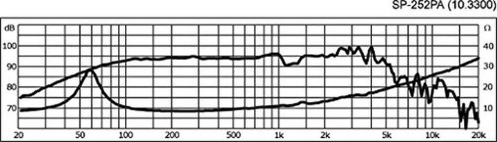 Image du produit Monacor SP5PA Haut-parleur de basses (1 pièce)