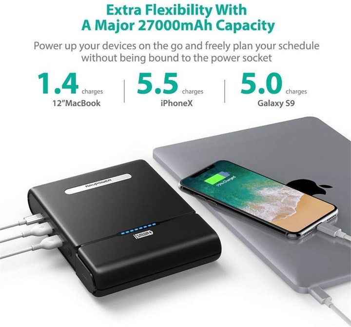 Actual product image RAVPower Powerbank RP-PB055 2020 Edition 27000 mAh (2700 mAh, 100 W, 100 Wh)