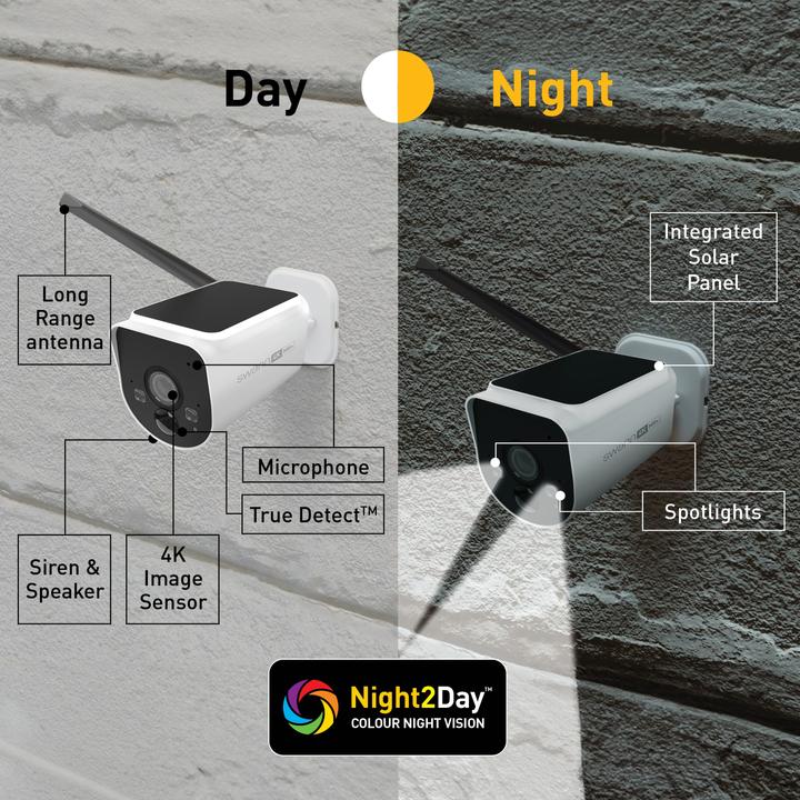 Actual product image Swann MaxRanger4K Solar 3x Camera Security System beveiligingscamera GeÃ¯ntegreerd zonnepaneel (3840 x 2160 pixels)