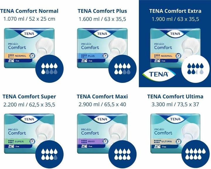 Immagine prodotto Tena Comfort Extra (40 x)