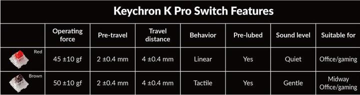 Produktbild Keychron K2 Pro (CH, Kabelgebunden, Kabellos)