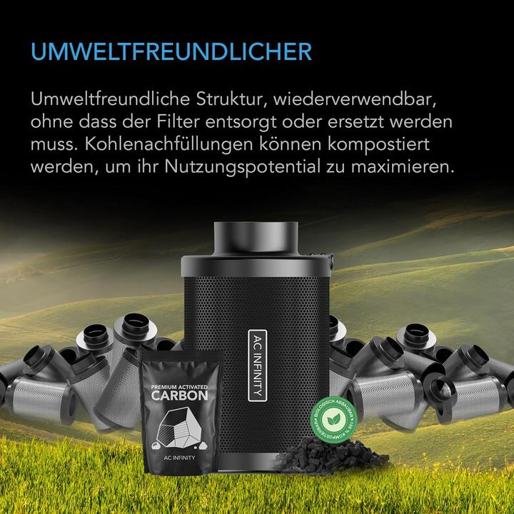 Produktbild AC Infinity Aktivkohlefilter-Set