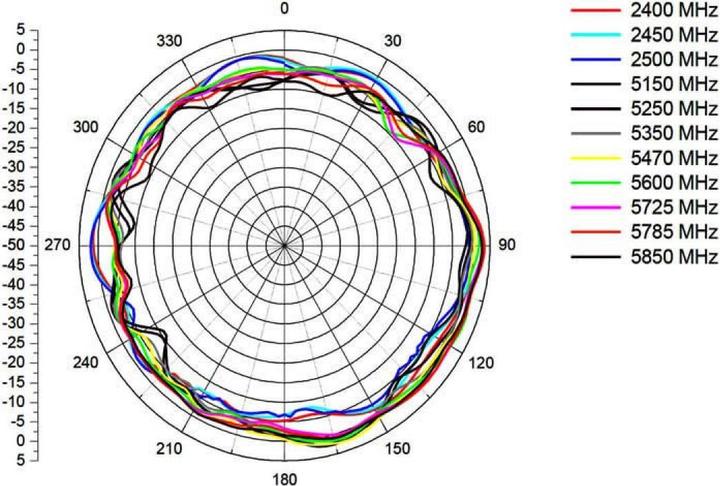 Actual product image Delock MHF (I-PEX), U.FL internal antenna