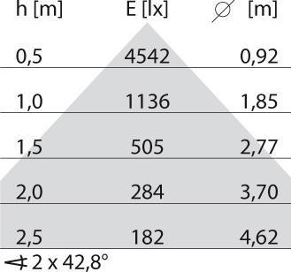 Produktbild PiL LED-Stehleuchte (14470 lm)