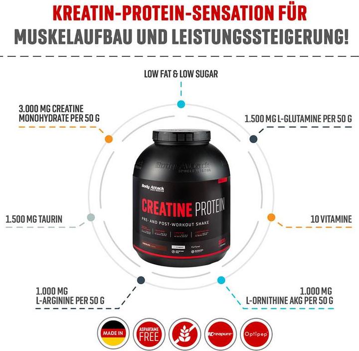 Actual product image Body Attack Creatine Protein (1 Piece, 2000 g)
