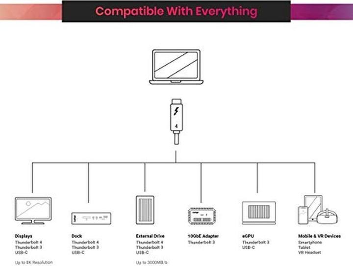 Actual product image CalDigit USB C — USB C (2 m, USB 4.0, 100 W)