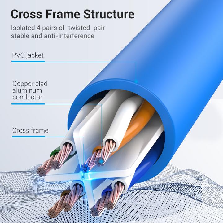 Actual product image Vention Cat.6 UTP Patch Cable 1M Blue (U/UTP, CAT6, 1 m)