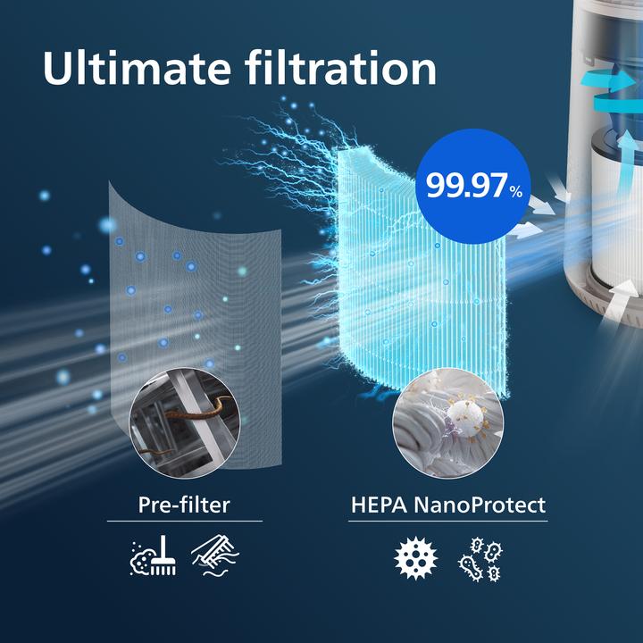 Actual product image Philips FY0611/30 (1 x)