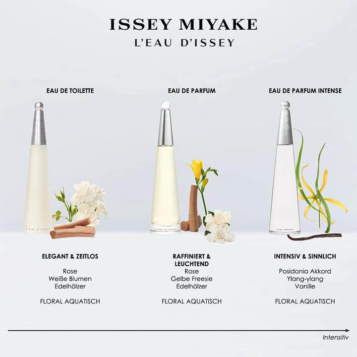 Immagine prodotto Issey Miyake L'Eau d'Issey (Eau de parfum, 75 ml)