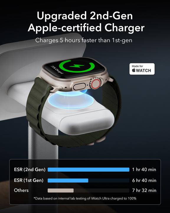 Image du produit ESR HALOLOCK - Kit de recharge 3en1 (15 W)
