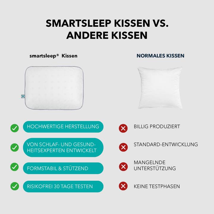 Immagine prodotto Smartsleep Viaggio S (30 x 40 cm)