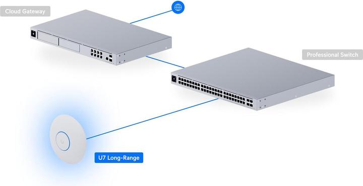 Image du produit Ubiquiti U7 Long-Range (4300 Mbit/s)