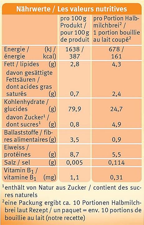 Valeurs nutritives et ingrédients Holle Bouillie bio pour bébé aux 3 céréales (250 g)