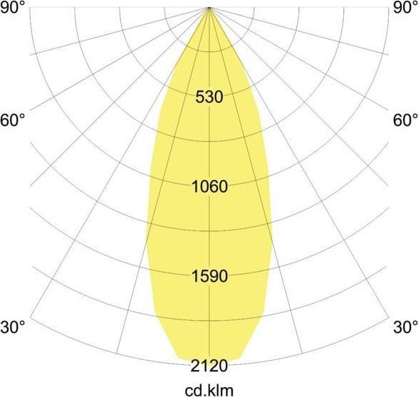 Produktbild Brumberg 12035754 (840 lm)