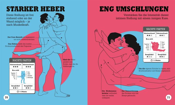 Actual product image Kamasutra Workout (German, DK Publishing House, 2024)