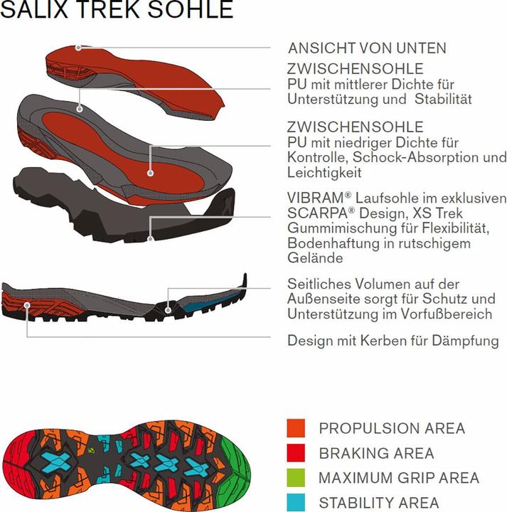 Actual product image Scarpa ZG Pro GTX Schuhe (47)