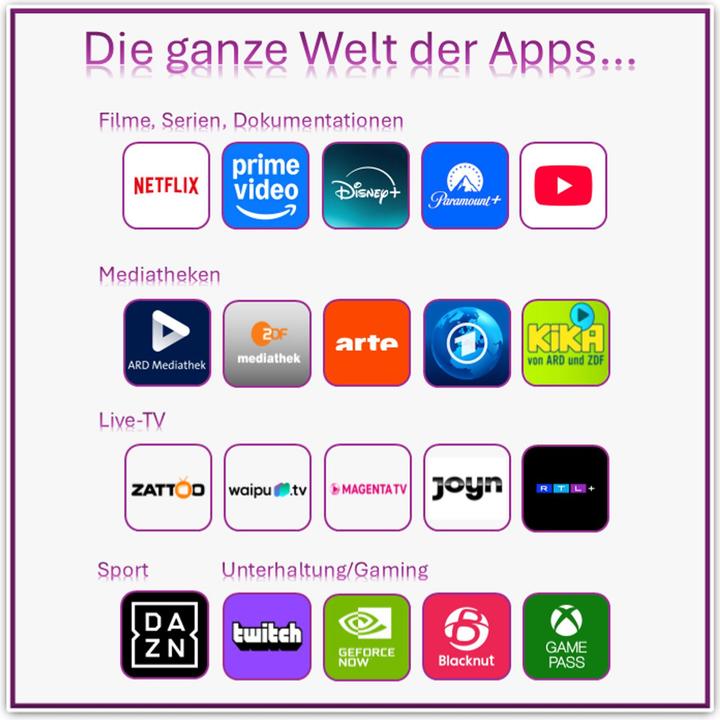 Produktbild Strong LEAP-NEVE Ultimate Google TV (8 GB, iOS 12)