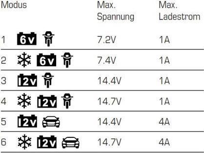 Actual product image Dino Battery charger (6V, 12V, 3.80 A)