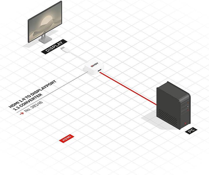 Actual product image Lindy Active HDMI to (HDMI, 7 cm)