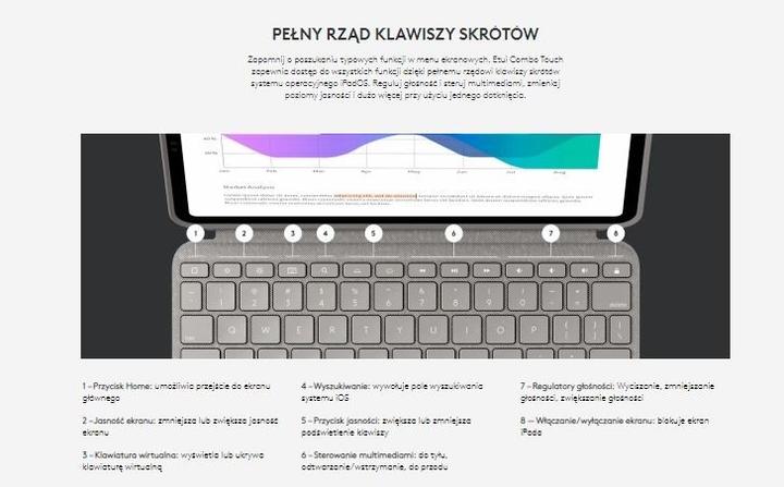 Immagine prodotto Logitech Combo Touch (USA, Apple iPad Pro 12.9 2018, Apple iPad Pro 12.9 2020, Apple iPad Pro 12.9 2021, Apple iPad Pro 12.9 2022)