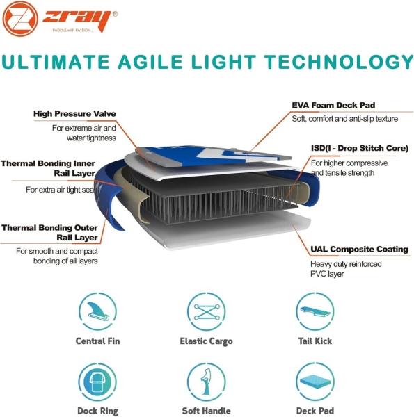 Produktbild Jilong Pathfinder 10'4" SUP Set (10'4")