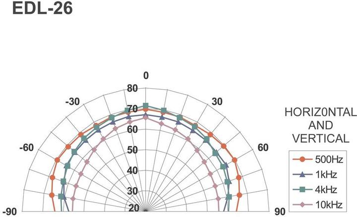 Immagine prodotto Monacor EDL-26 altoparlante ELA incorporato (1 pz.)