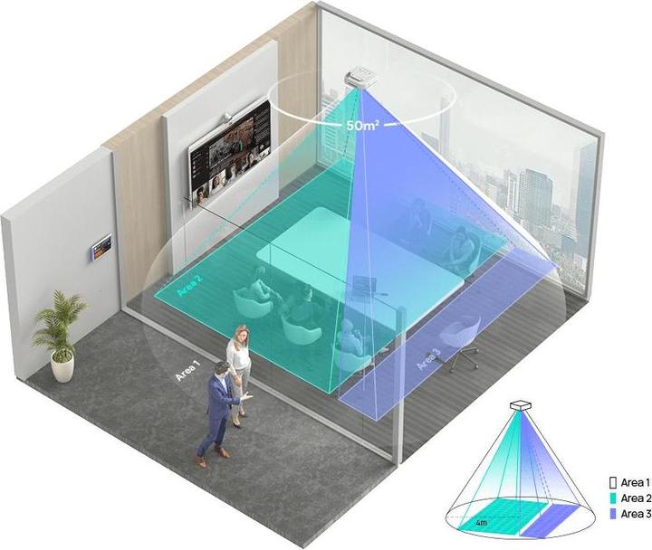 Actual product image Yealink Roomsensor Pro