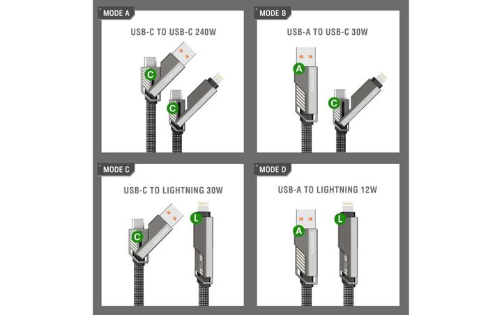 Actual product image 4smarts USB-C Kabel ComboCord und Keyring Kabel (1.50 m, USB 2.0, 240 W)